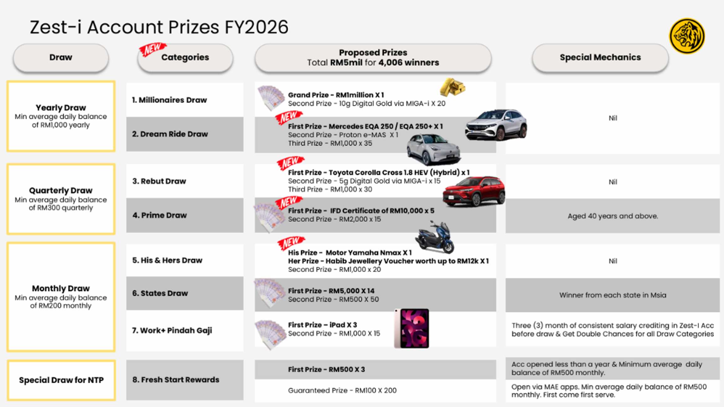 maybank islamic zest-i rewards