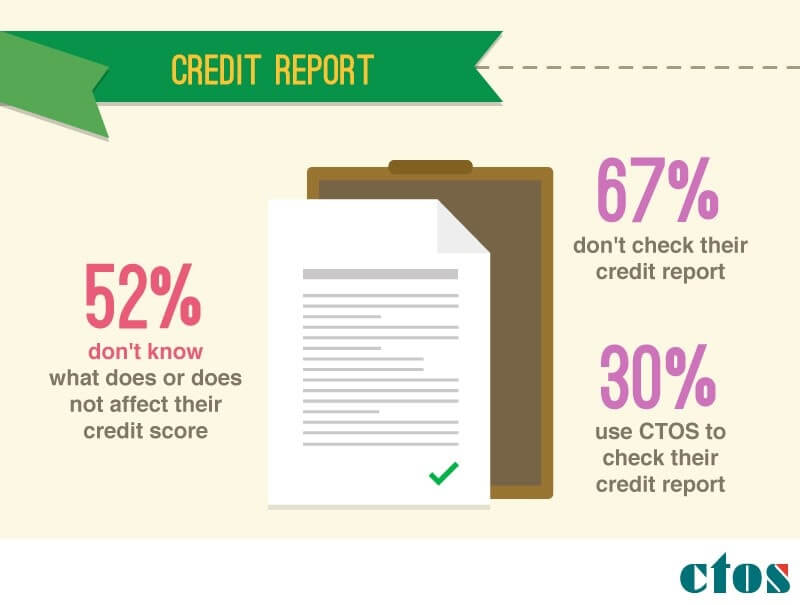 credit-survey-4-min