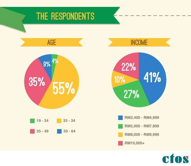 credit-survey-5-min