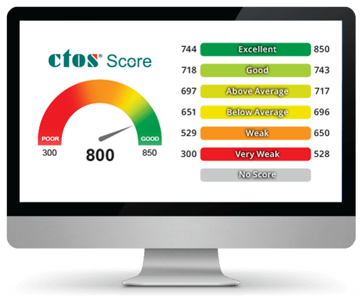 CTOS Score ketahui kedudukan anda