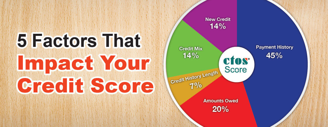 5 Factors That Can Impact Your Credit Score Ctos Malaysia S Leading Credit Reporting Agency