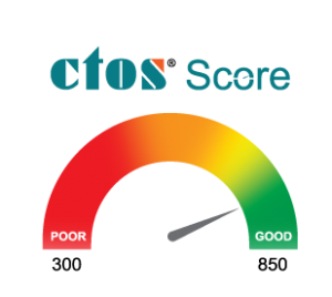 CTOS-Score