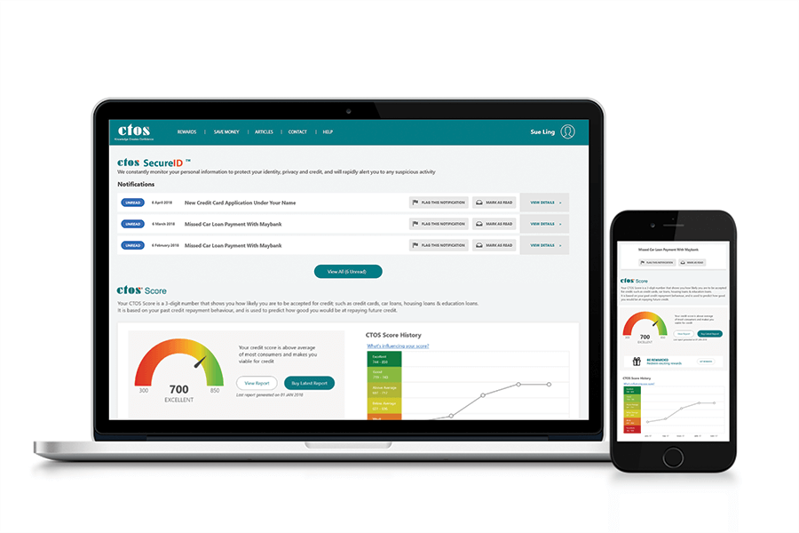 ctos secureid how it works