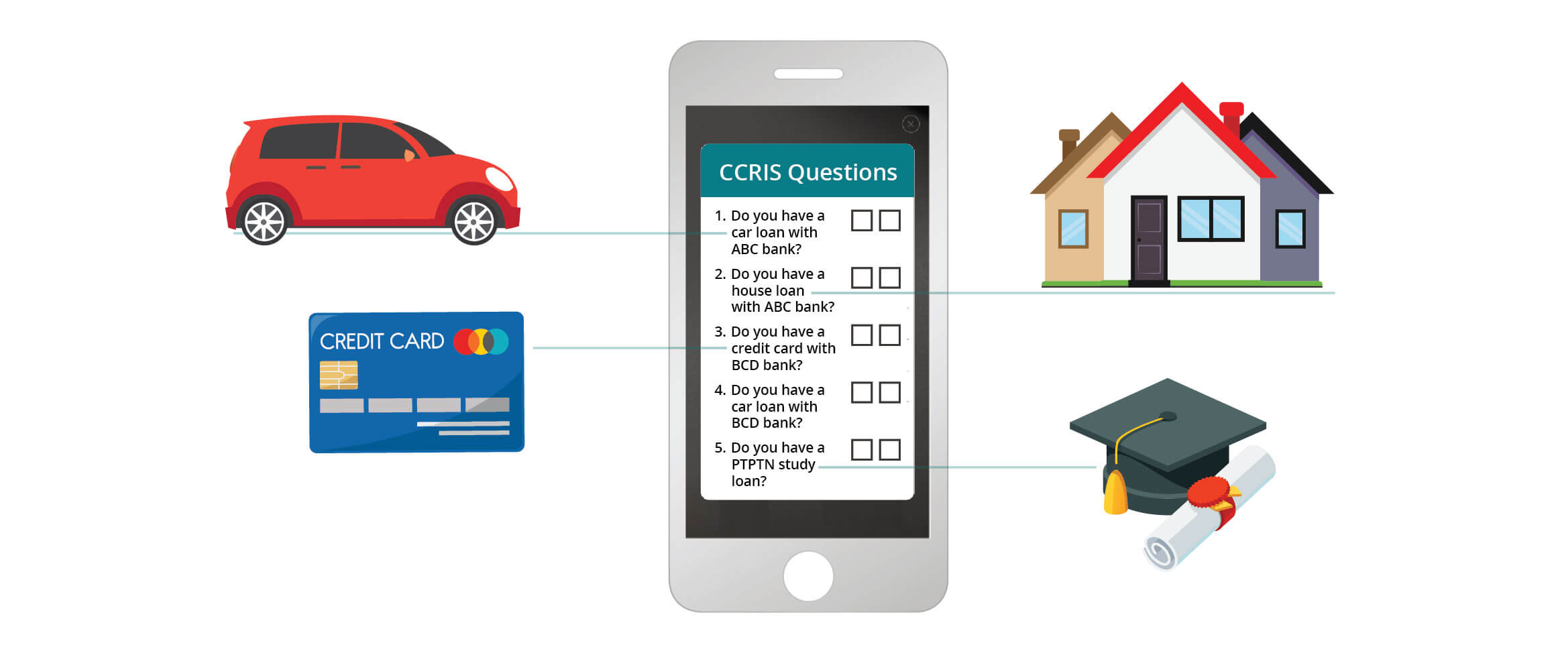 How Knowledge-Based Authentication works