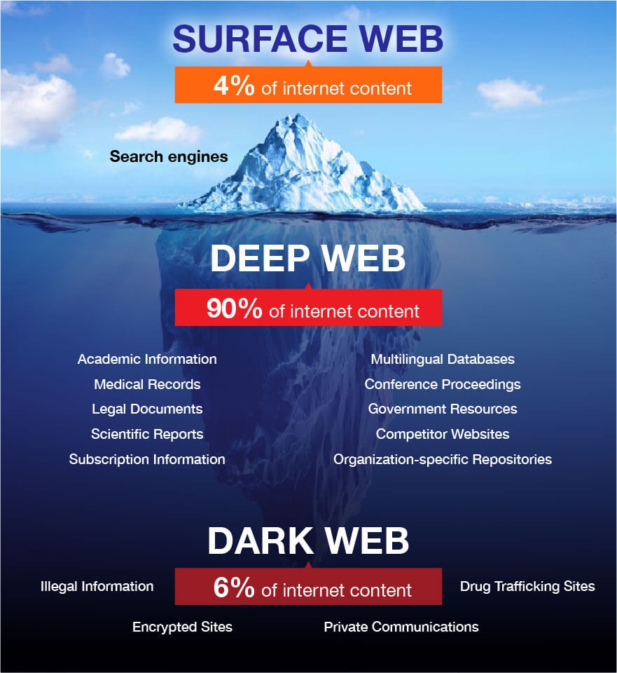 What Is The Dark Web Computer Business Review - vrogue.co