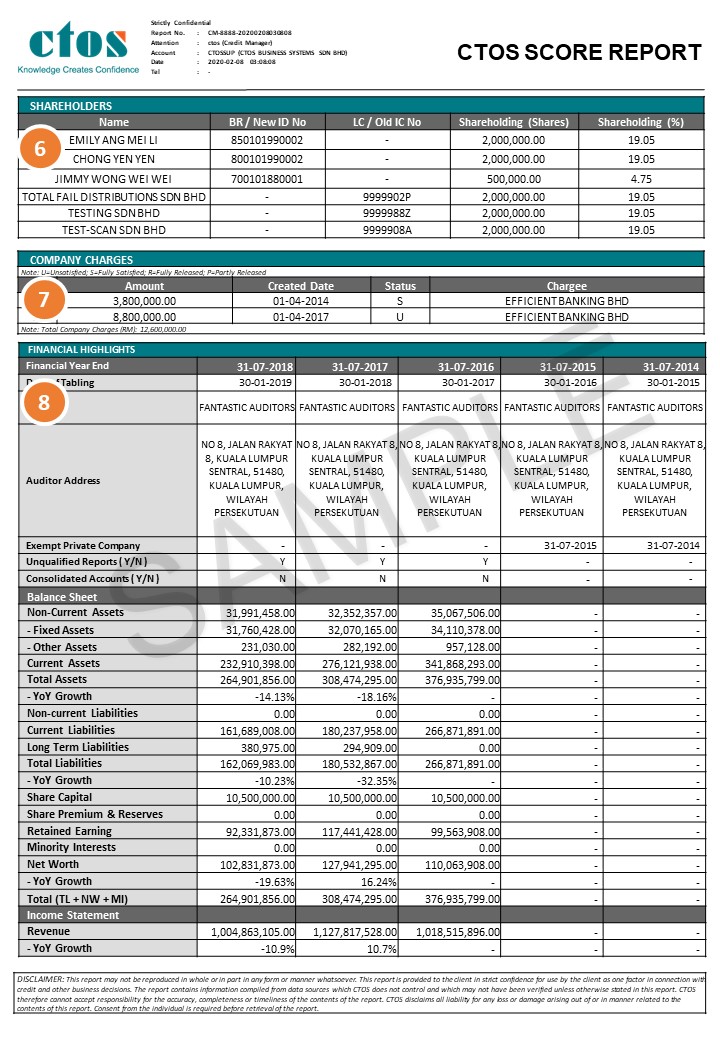 How To Read Ctos Report Company Ctos Malaysia S Leading Credit Reporting Agency