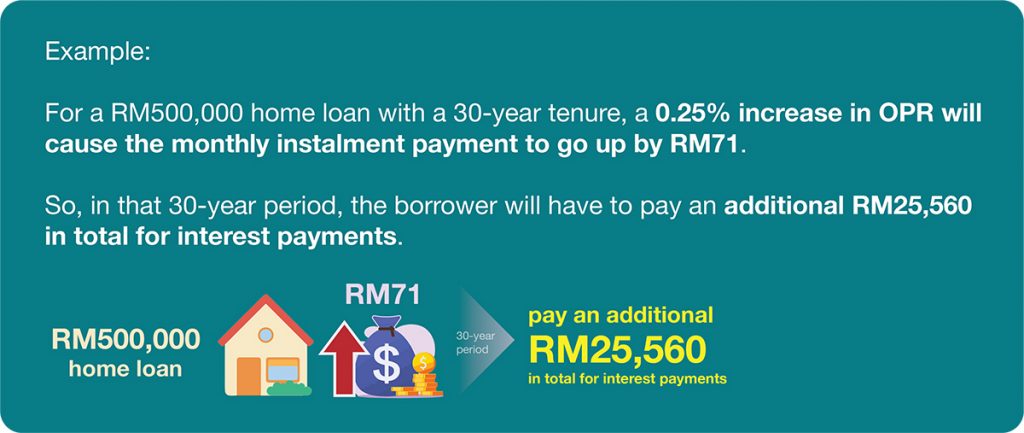 what-is-opr-and-how-it-affects-your-loans-ctos-malaysia-s-leading