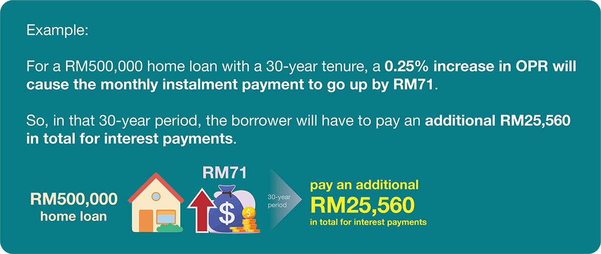 What Is Opr And How It Affects Your Loans Ctos Malaysias Leading Credit Reporting Agency 3182