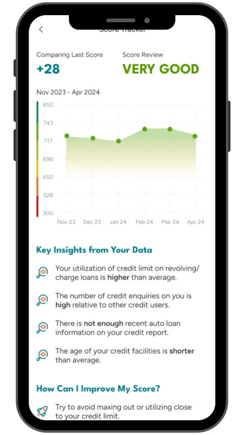 Download CTOS Digital App - CTOS - Malaysia's Leading Credit Reporting ...